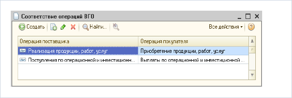 Соответствие операций ВГО в БИТ.ФИНАНС